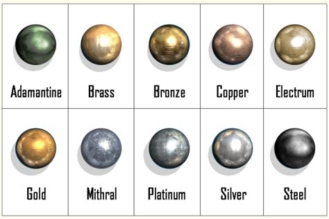 metal house item dnd|D&D 5E – Metals .